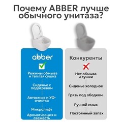 Комплект инсталляции Abber с электронным унитазом-биде Rechteck и сиденьем микролифт (AC1215S-AC0101P2) - фото 19