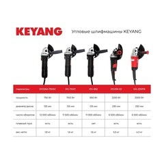 Шлифмашина угловая электрическая Keyang DG-924AVT 2400 Вт d230 мм (22855107) - фото 8