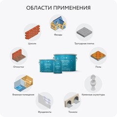 Гидрофобизатор Elcon Aqness 0,9 л - фото 11