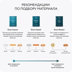 Гидрофобизатор Elcon Aqness 0,9 л - фото 2