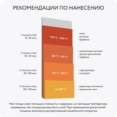 Эмаль термостойкая Elcon Max Therm черная матовая 400 градусов 25 кг - фото 6