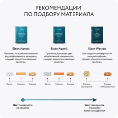 Гидрофобизатор Elcon Aqwell 0,9 л - фото 2