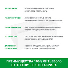 Ванна акриловая Axis 150х75 см без ножек (01акс1575) - фото 8