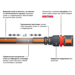 Шланг поливочный 1/2 30 м двухслойный Daewoo Aquazoom растягивающийся с коннектором и распылителем 4 режима (DWH 6105) - фото 7