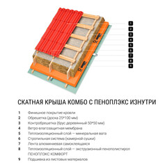 Экструдированный пенополистирол Пеноплэкс Комфорт 100х585х1185 мм - фото 7