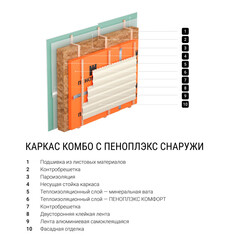 Экструдированный пенополистирол Пеноплэкс Комфорт 100х585х1185 мм - фото 6