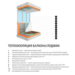 Экструдированный пенополистирол Пеноплэкс Комфорт 40х585х1185 мм - фото 7