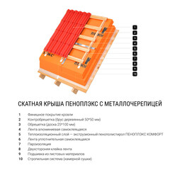 Экструдированный пенополистирол Пеноплэкс Комфорт 30х585х1185 мм - фото 9
