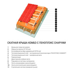 Экструдированный пенополистирол Пеноплэкс Комфорт 30х585х1185 мм - фото 8