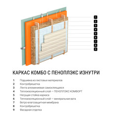 Экструдированный пенополистирол Пеноплэкс Комфорт 30х585х1185 мм - фото 5