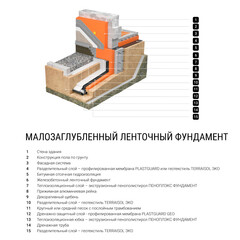 Экструдированный пенополистирол Пеноплэкс Фундамент 50х585х1185 мм - фото 3