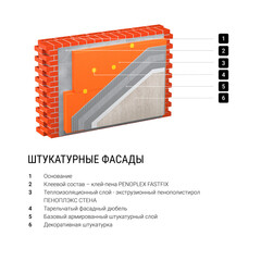 Экструдированный пенополистирол Пеноплэкс Стена 50х585х1185 мм - фото 5