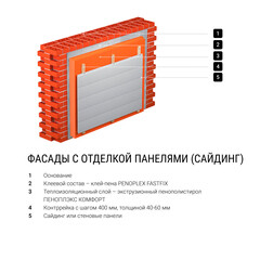 Экструдированный пенополистирол Пеноплэкс Стена 50х585х1185 мм - фото 4