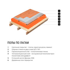 Экструдированный пенополистирол Пеноплэкс Фундамент 100х585х1185 мм - фото 7