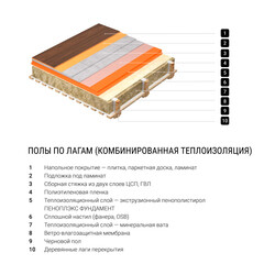 Экструдированный пенополистирол Пеноплэкс Фундамент 100х585х1185 мм - фото 6