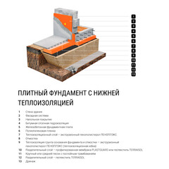 Экструдированный пенополистирол Пеноплэкс Фундамент 100х585х1185 мм - фото 4