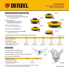 Головка триммерная Denzel (96395) - фото 6
