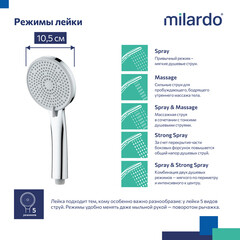 Лейка для душа Milardo Essential d106 мм 5 режимов без шланга пластик хром (ESS5FCRM18) - фото 9