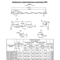 Профнастил НС35 1,06х2 м 0,5 мм оцинкованный - фото 2