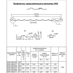 Профнастил С20 1,15х2 м 0,35 мм зеленый RAL 6005 - фото 2