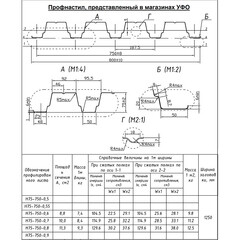 Профнастил Н75 0,8х3 м 0,8 мм оцинкованный - фото 2