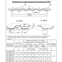 Профнастил НС44 1,07х3 м 0,7 мм оцинкованный - фото 2
