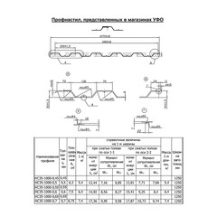 Профнастил НС35 1,06х2 м 0,7 мм коричневый RAL 8017 - фото 2