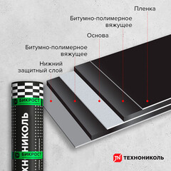 Гидроизоляция Бикрост ХПП стеклохолст Технониколь 15 кв.м - фото 3