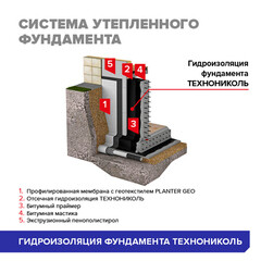 Гидроизоляция фундамента Технониколь 1х10 м - фото 6