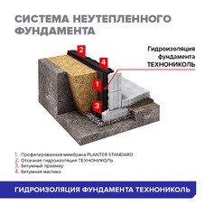 Гидроизоляция фундамента Технониколь 1х10 м