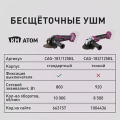 Шлифмашина угловая аккумуляторная КМ АТОМ 18 В d125 мм без АКБ и ЗУ (СAG-182/125BL) - фото 8