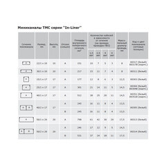 Кабель-канал DKC 100х60 мм белый 2 м (01786) - фото 4