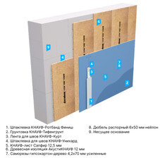 Звукоизоляционная облицовка с древесной изоляцией Knauf