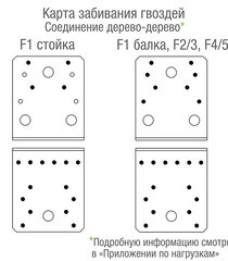 Уголок крепежный оцинкованный 105х105х90х3 мм GAH ALBERTS - фото 2