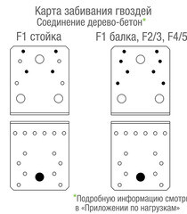 Уголок крепежный оцинкованный 105х105х90х3 мм GAH ALBERTS - фото 4